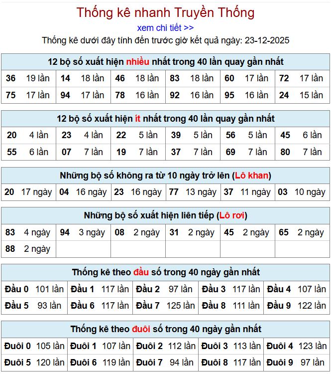thong ke xsmb 23-12-2025