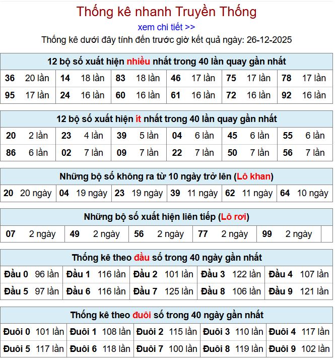 thong ke xsmb 26-12-2025