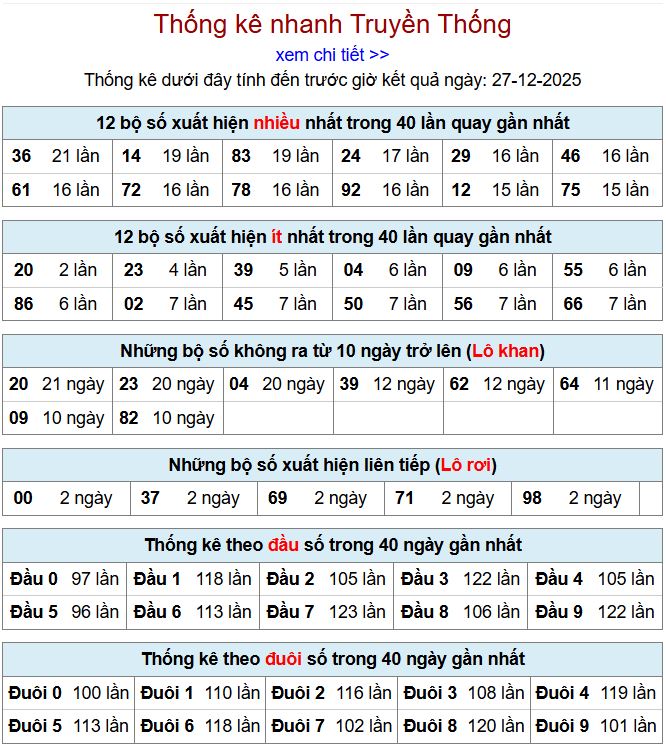 thong ke xsmb 27-12-2025