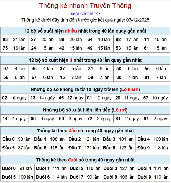 Thống kê xsmb 3-12-2025 thong ke xsmb 3-12-2025