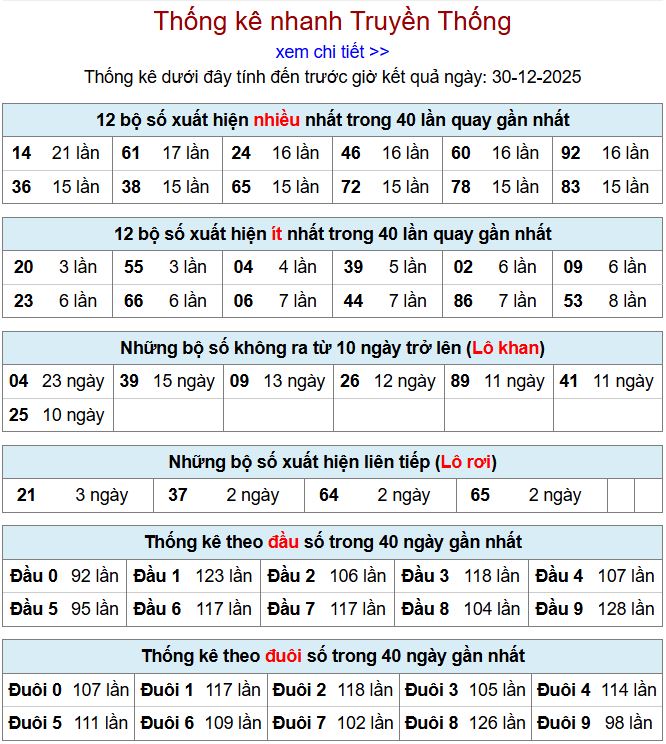 thong ke xsmb 30-12-2025