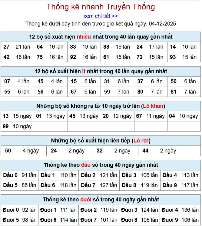 Thống kê xsmb 4-12-2025 thong ke xsmb 4-12-2025