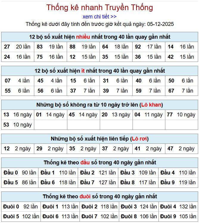 Thống kê xsmb 5-12-2025 thong ke xsmb 5-12-2025