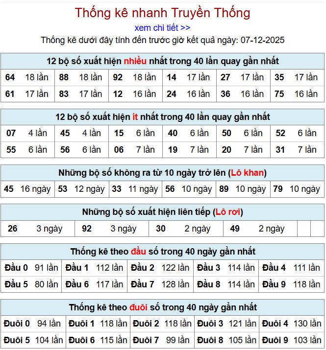thong ke xsmb 7-12-2025