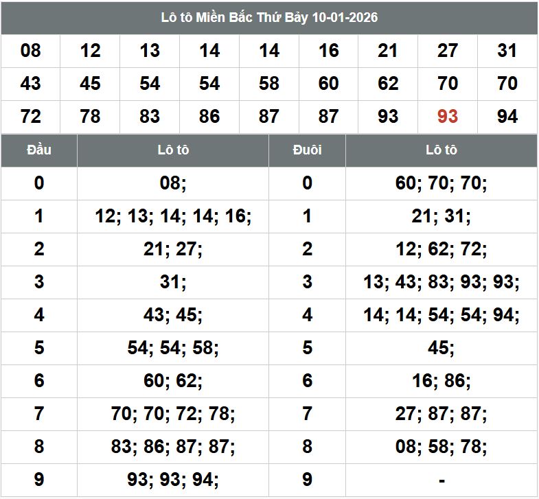 Phan tich kqxsmb 11-1-2026