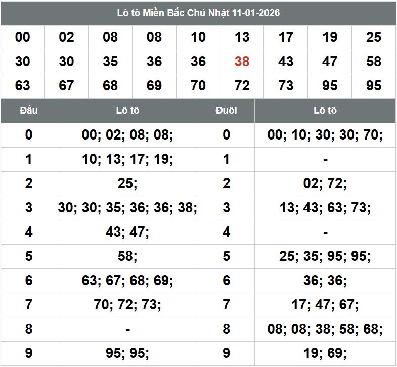 Phan tich kqxsmb 12-1-2026 Phan tich kqxsmb 12-1-2026