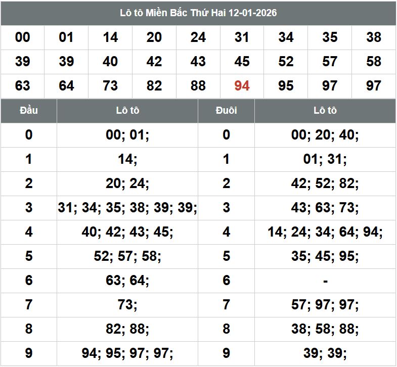 Phan tich kqxsmb 13-1-2026 Phan tich kqxsmb 13-1-2026