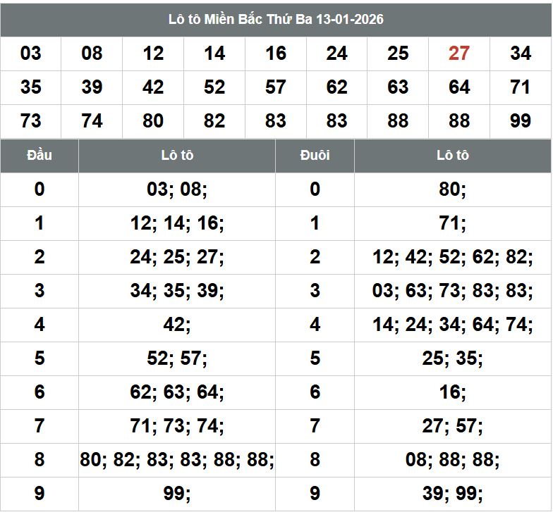 Phan tich kqxsmb 14-1-2026 Phan tich kqxsmb 14-1-2026