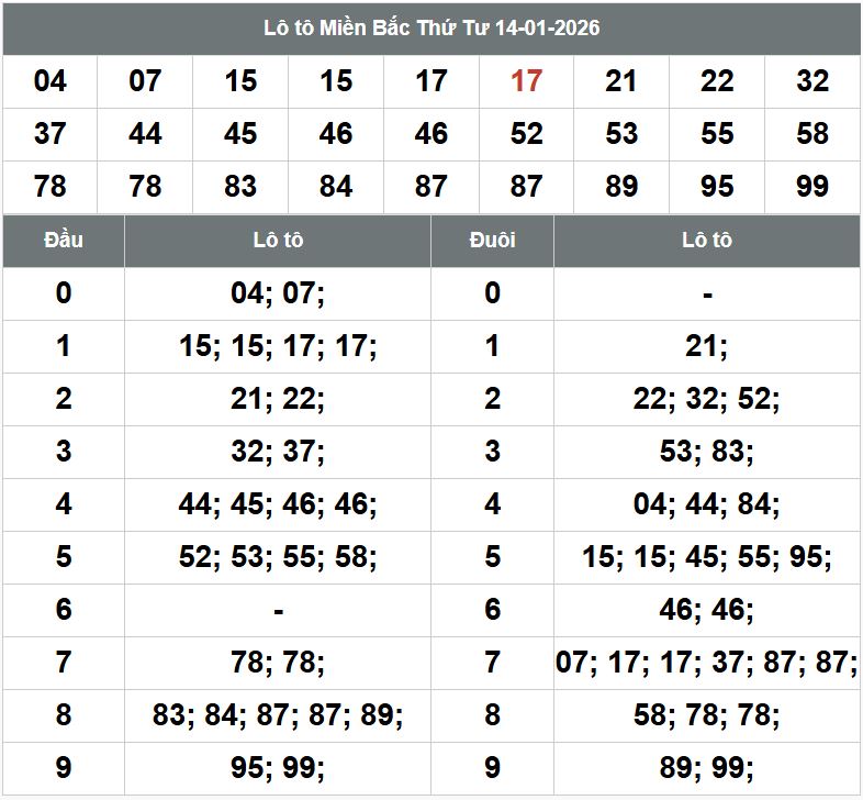 Phan tich kqxsmb 15-1-2026 Phan tich kqxsmb 15-1-2026