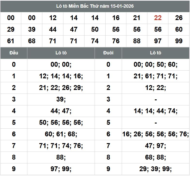 Phan tich kqxsmb 16-1-2026 Phan tich kqxsmb 16-1-2026