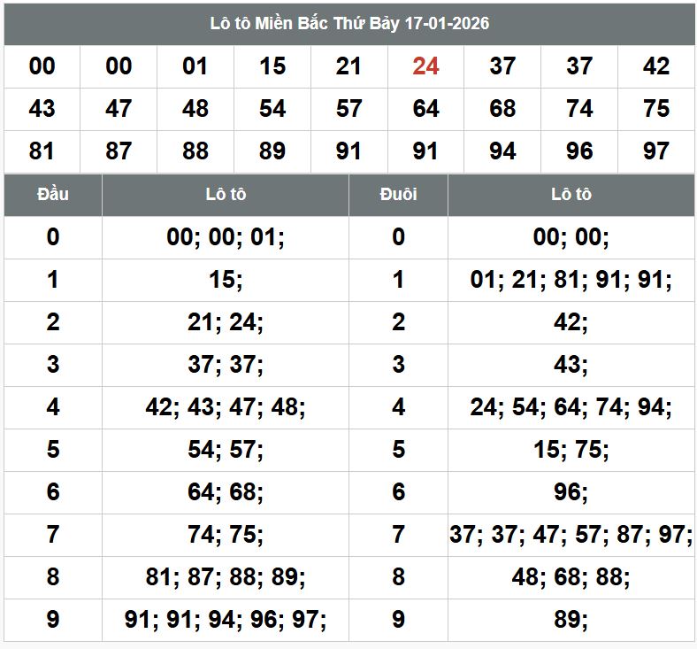 Phan tich kqxsmb 18-1-2026 Phan tich kqxsmb 18-1-2026