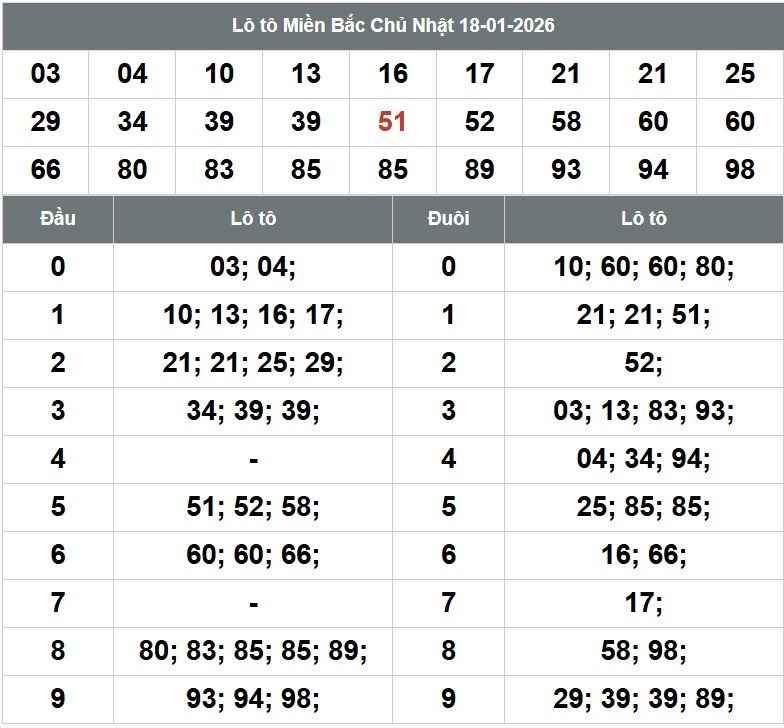 Phan tich kqxsmb 19-1-2026 Phan tich kqxsmb 19-1-2026