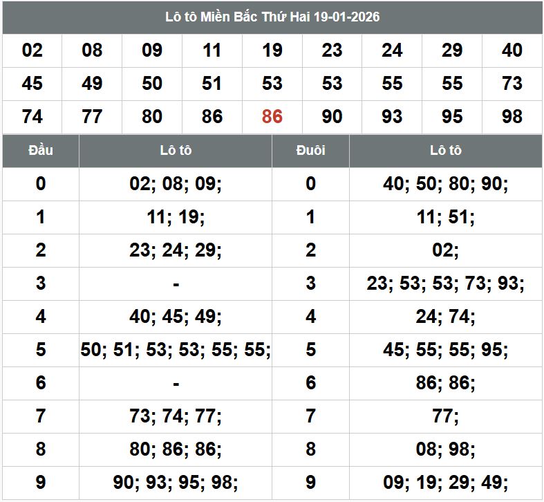Phan tich kqxsmb 20-1-2026 Phan tich kqxsmb 20-1-2026