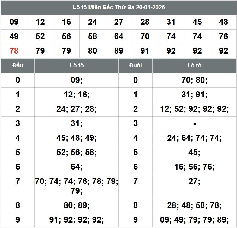 Phan tich kqxsmb 21-1-2026 Phan tich kqxsmb 21-1-2026