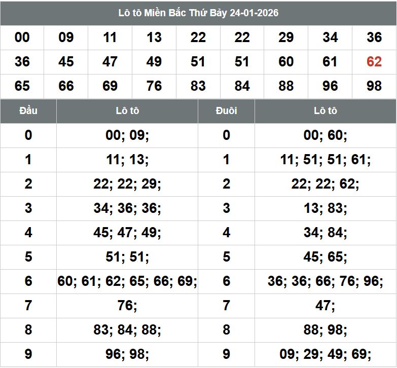 Phan tich kqxsmb 25-1-2026