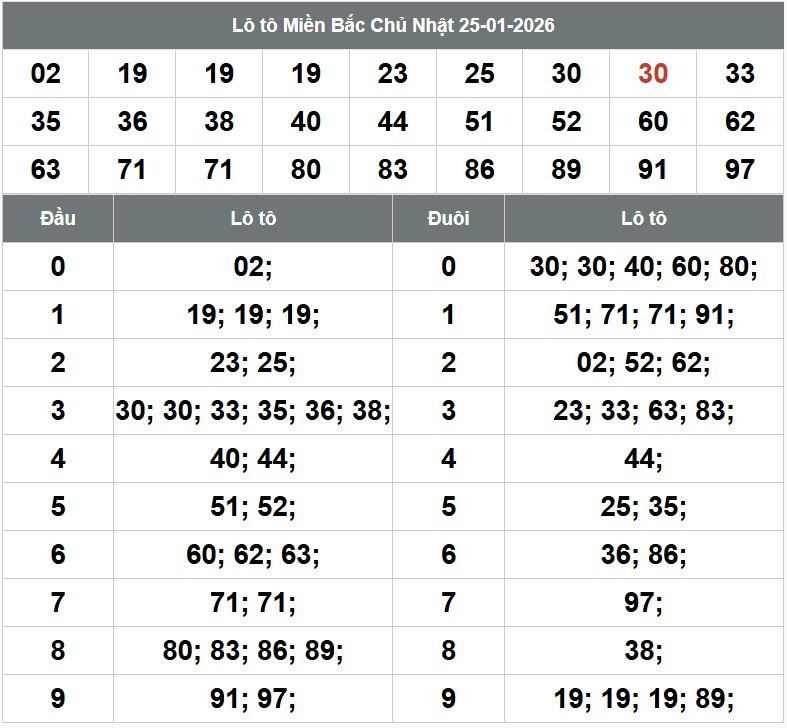 Phan tich kqxsmb 26-1-2026