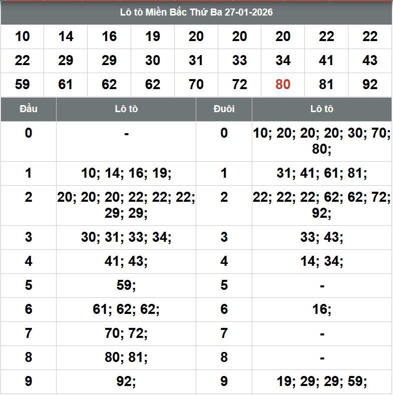 Phan tich kqxsmb 28-1-2026