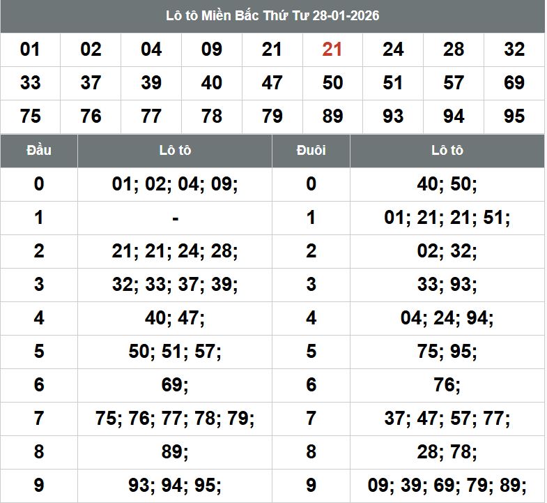 Phan tich kqxsmb 29-1-2026