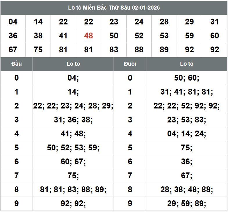 Phan tich kqxsmb 3-1-2026