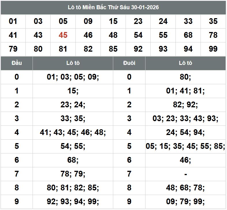 Phan tich kqxsmb 31-1-2026