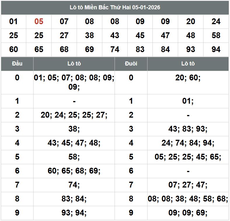Phan tich kqxsmb 6-1-2026