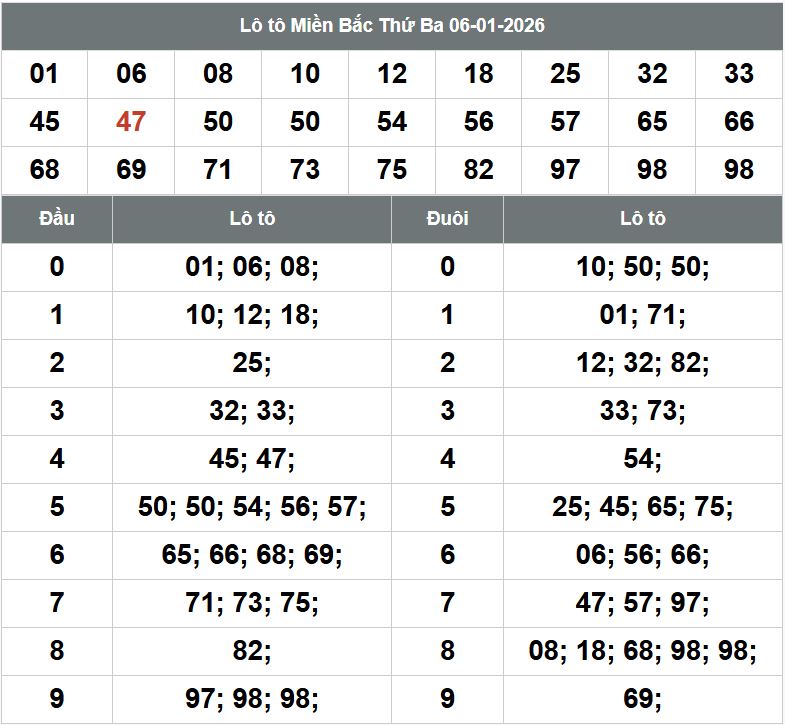 Phan tich kqxsmb 7-1-2026
