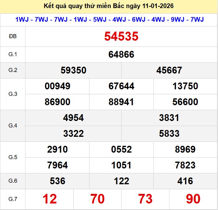 Quay thu xsmb 11-1-2026