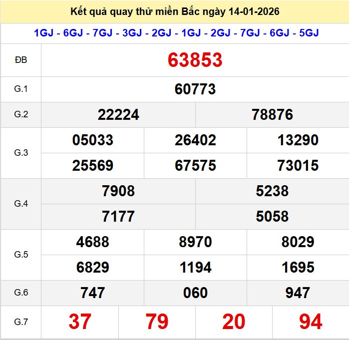 Quay thu xsmb 14-1-2026 Quay thu xsmb 14-1-2026