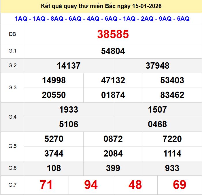 Quay thu xsmb 15-1-2026 Quay thu xsmb 15-1-2026