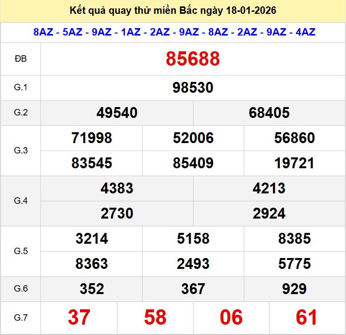 Quay thu xsmb 18-1-2026 Quay thu xsmb 18-1-2026