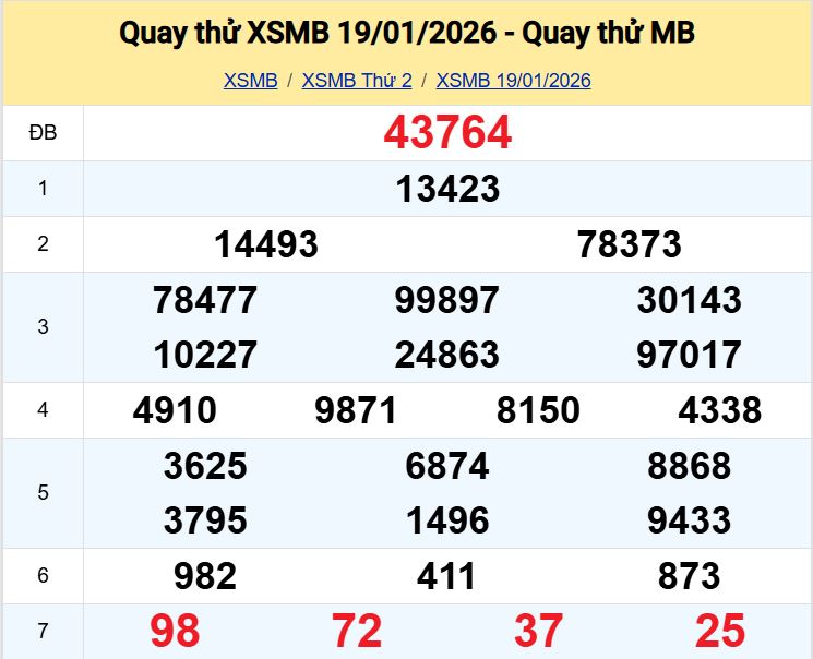Quay thu xsmb 19-1-2026 Quay thu xsmb 19-1-2026