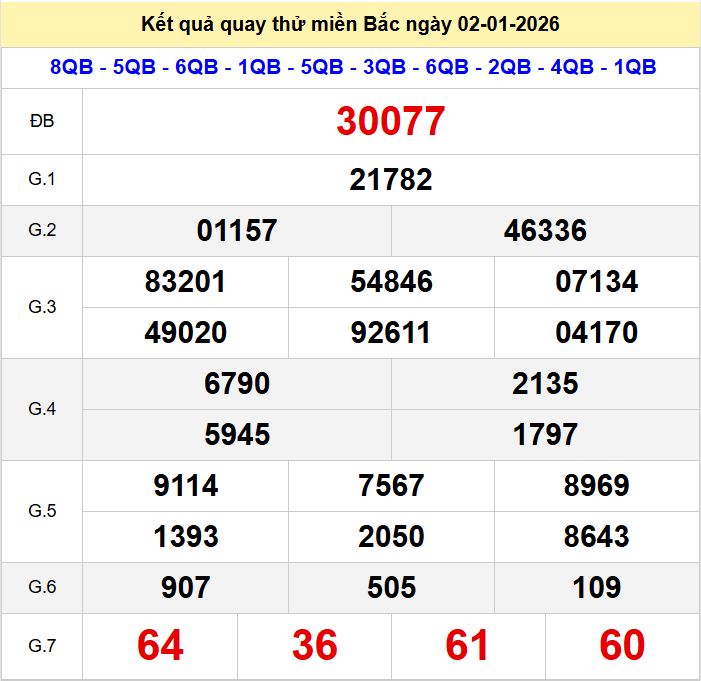 Quay thử xsmb 2-1-2026 Quay thu xsmb 2-1-2026