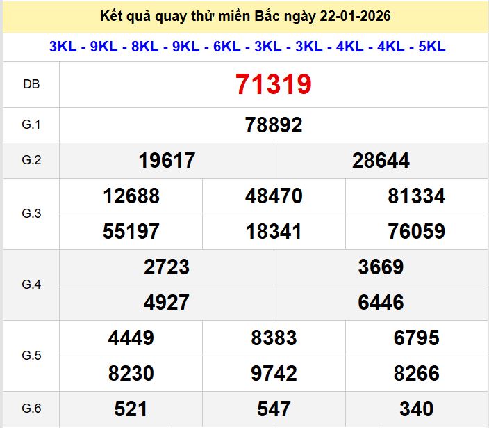 Quay thu xsmb 24-1-2026 Quay thu xsmb 22-1-2026