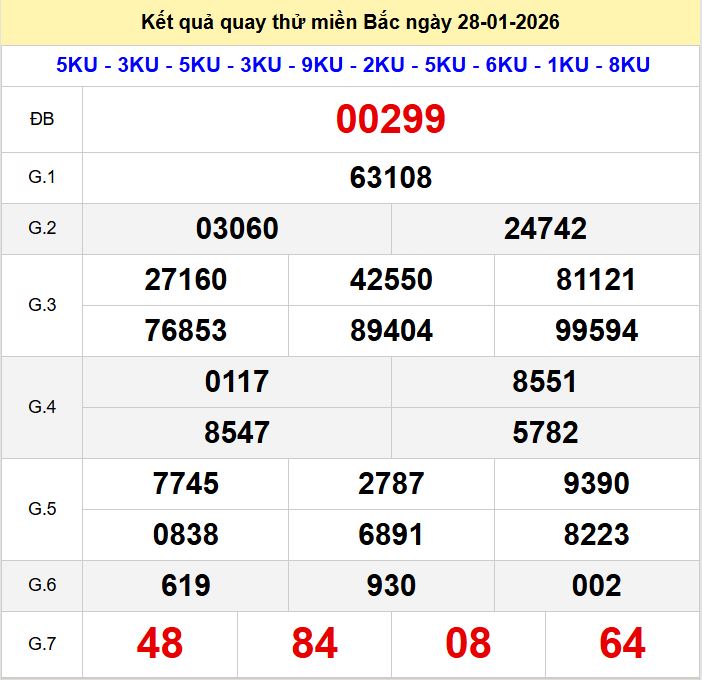 Quay thu xsmb 28-1-2026