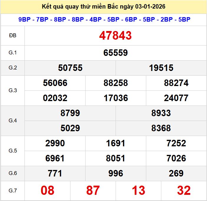 Quay thu xsmb 3-1-2026