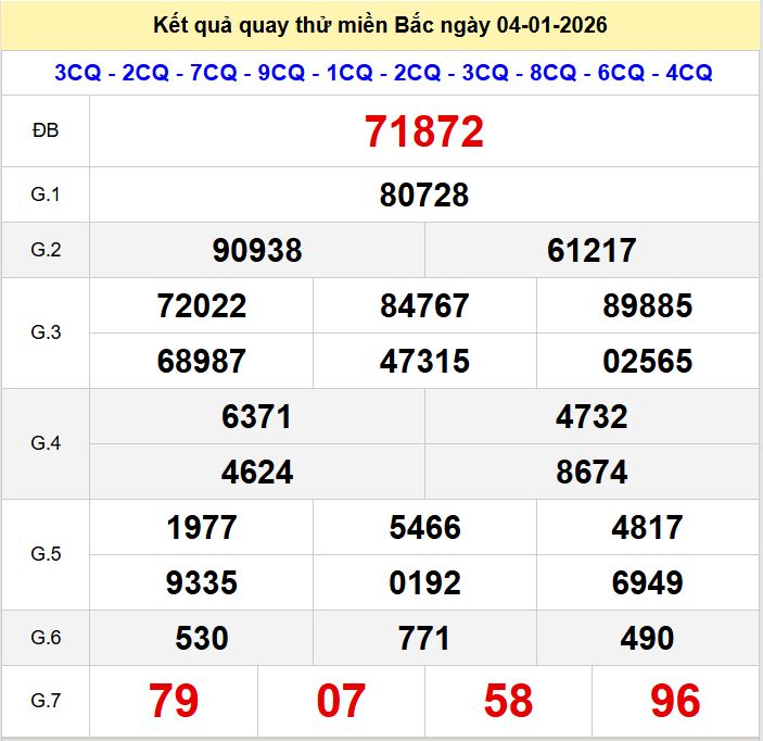 Quay thu xsmb 4-1-2026