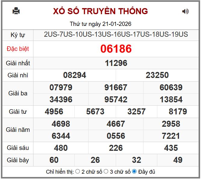 Dự đoán kết quả xổ số miền bắc thứ năm hôm nay ngày 22/1/2026 soi cau xsmb 22-1-2026 chinh xac nhat