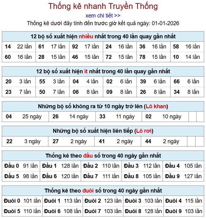 Soi cầu theo kết quả giải đặc biệt - Soi cầu xsmb 1/1/2026 thong ke xsmb 1-1-2026