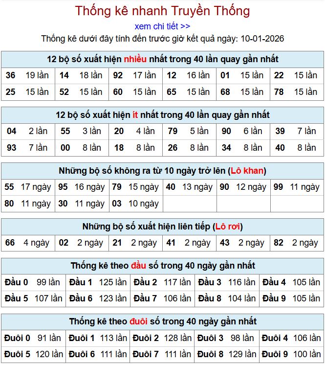 Thống kê xsmb 10-1-2026 thong ke xsmb 10-1-2026