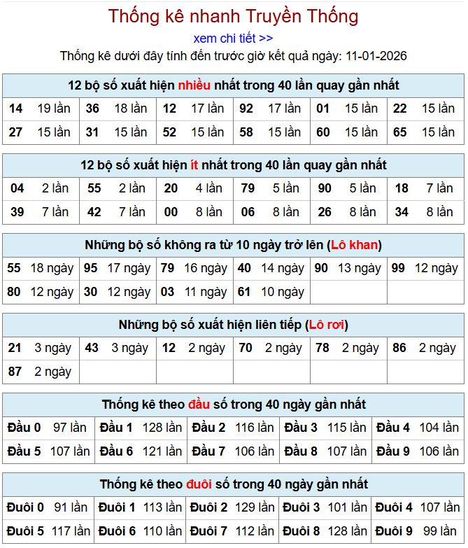 thong ke xsmb 11-1-2026