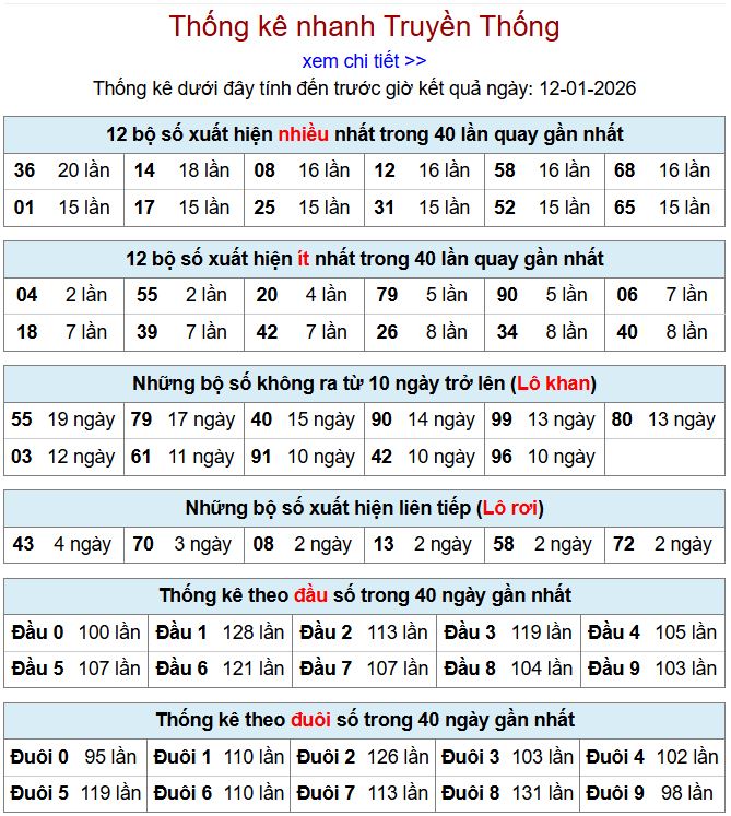 Thống kê xsmb 12-1-2026 thong ke xsmb 12-1-2026