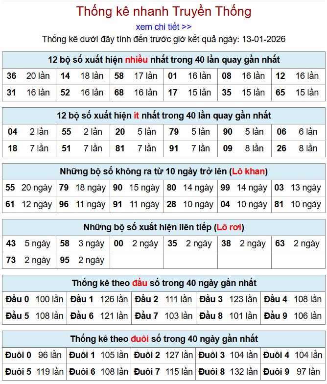 Thống kê xsmb 13-1-2026 thong ke xsmb 13-1-2026