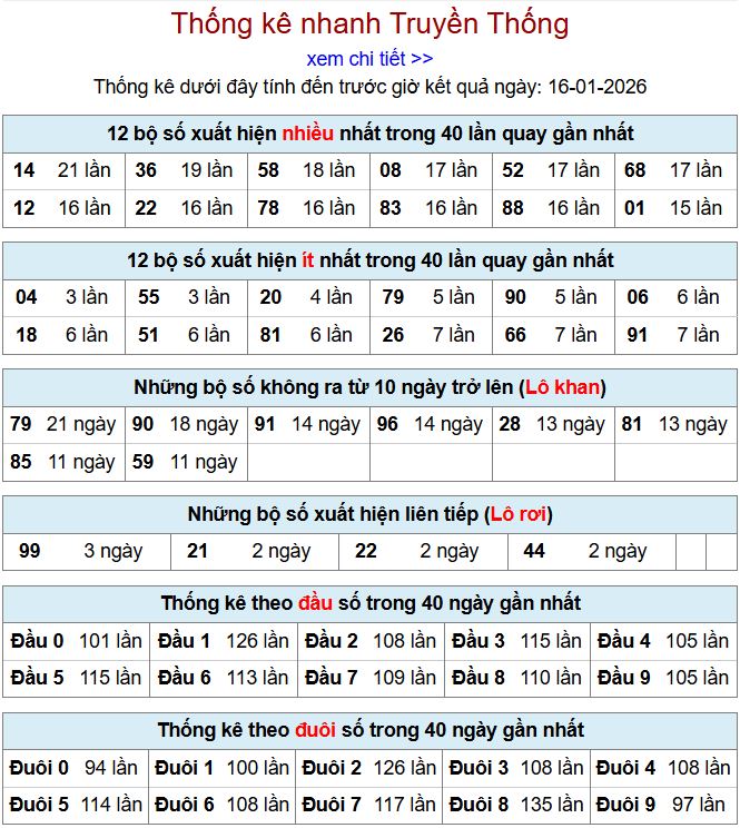 Thống kê xsmb 16-1-2026 thong ke xsmb 16-1-2026