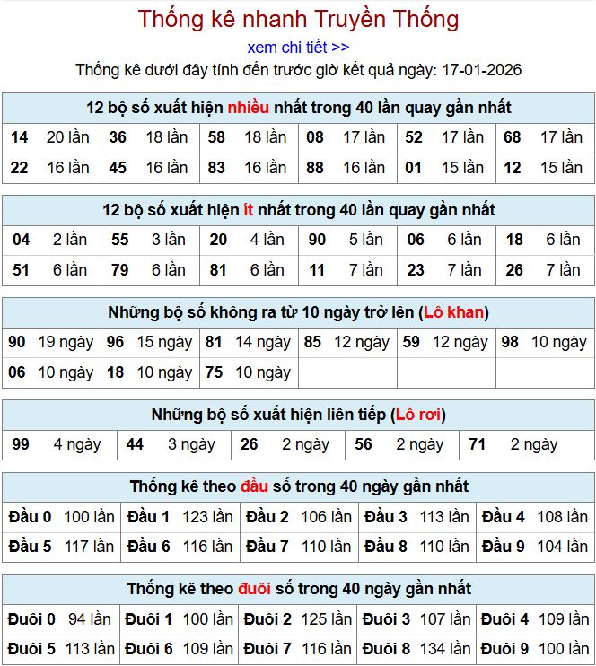Thống kê xsmb 17-1-2026 thong ke xsmb 17-1-2026