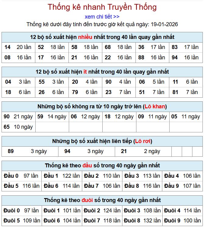 Thống kê xsmb 19-1-2026 thong ke xsmb 19-1-2026