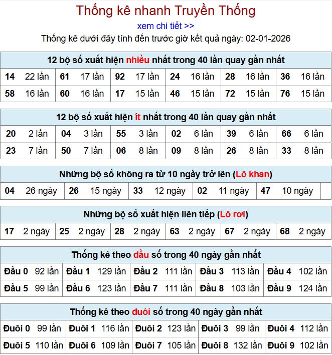 Thống kê xsmb 2-1-2026 thong ke xsmb 2-1-2026