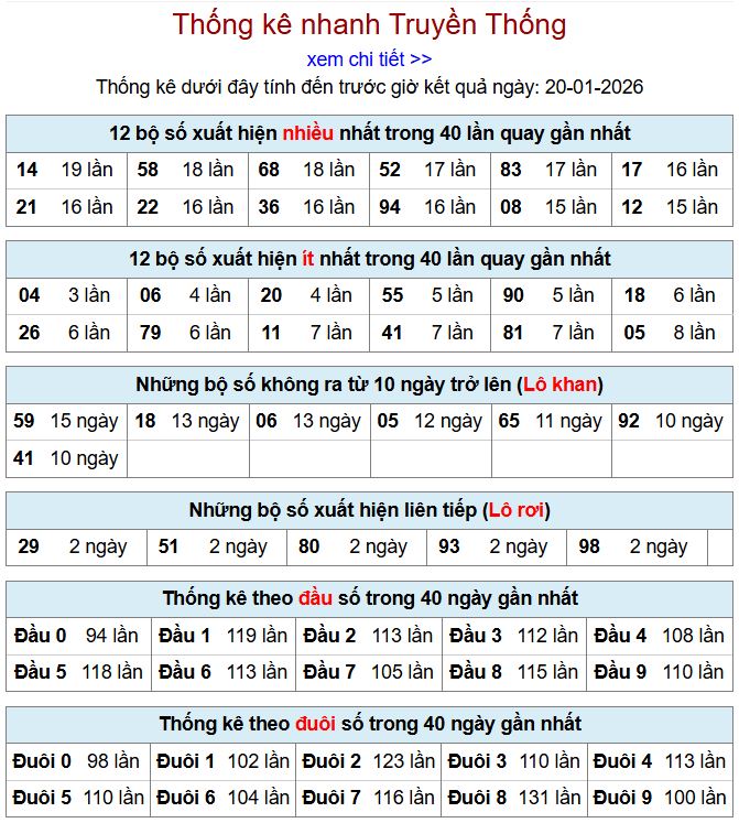 Thống kê xsmb 20-1-2026 thong ke xsmb 20-1-2026