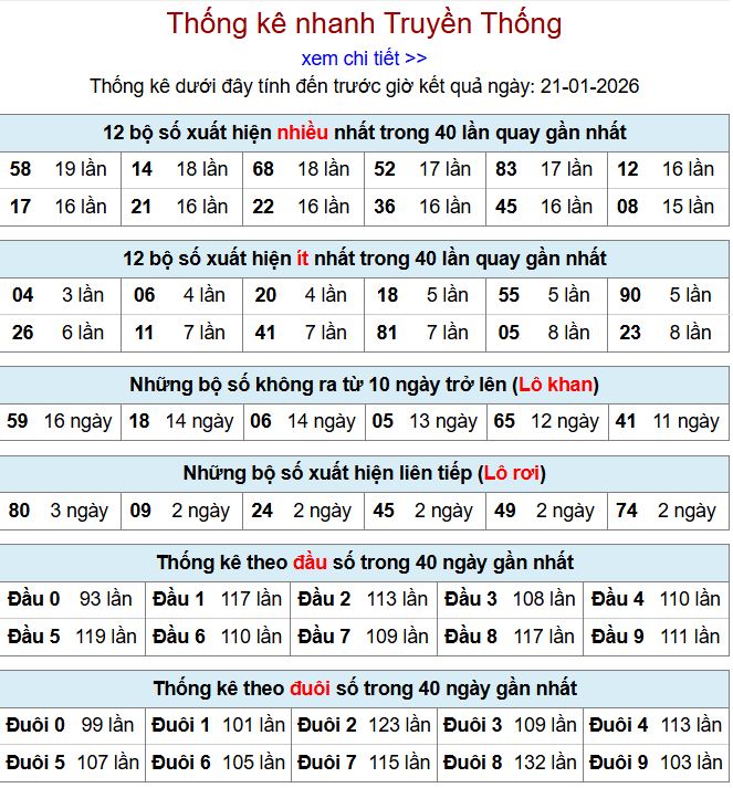 Thống kê xsmb 21-1-2026 thong ke xsmb 21-1-2026