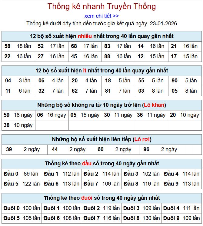 Thống kê xsmb 23-1-2026 thong ke xsmb 23-1-2026