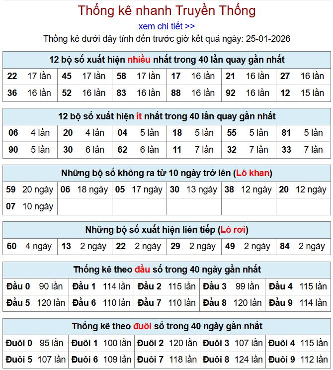 thong ke xsmb 25-1-2026